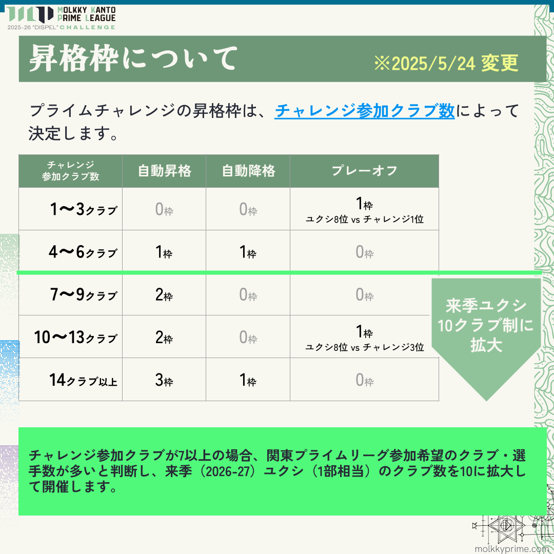 2526_challenge_entry5